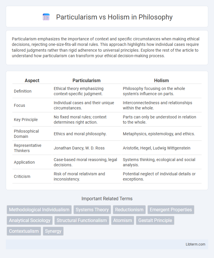 Holism vs Particularism in Philosophy - What is The Difference?