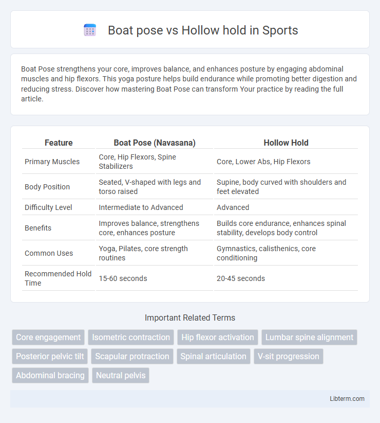 Hollow hold vs Boat pose in Sports - What is The Difference?
