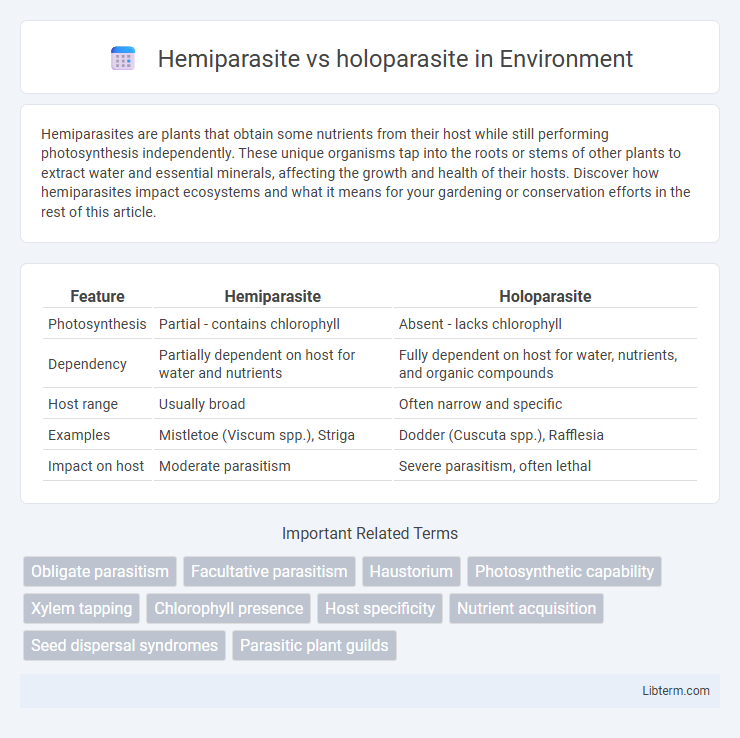 holoparasite vs Hemiparasite in Environment - What is The Difference?