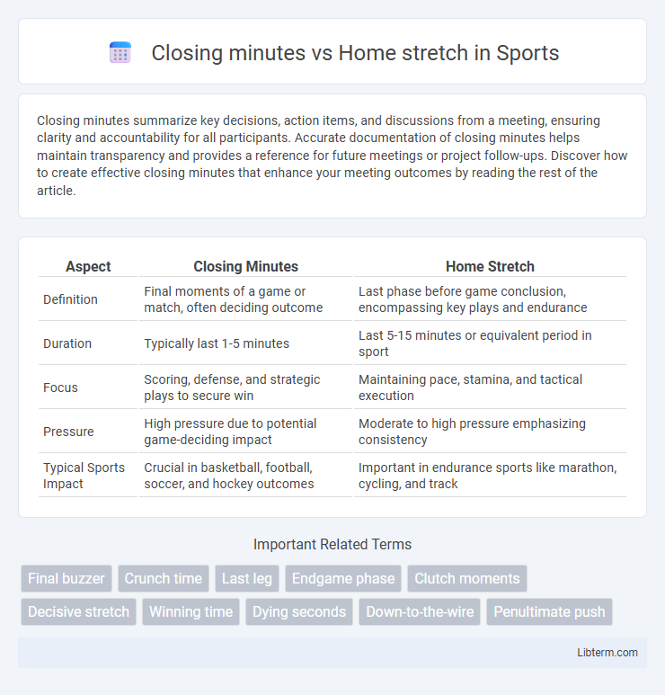 Home stretch vs Closing minutes in Sports - What is The Difference?
