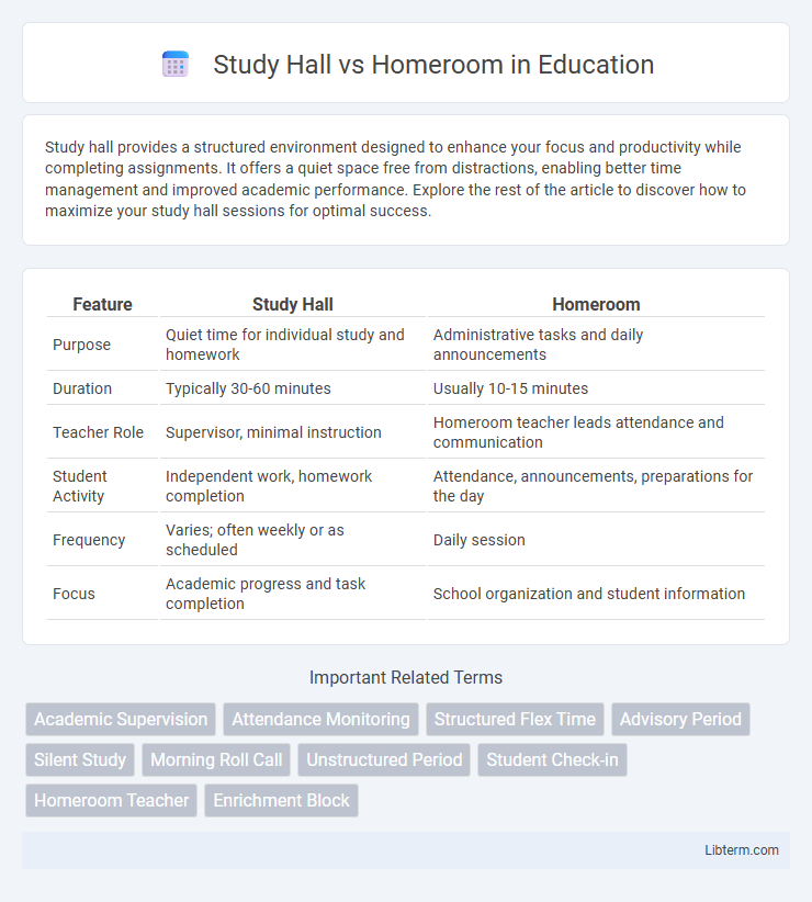 Homeroom vs Study Hall in Education - What is The Difference?