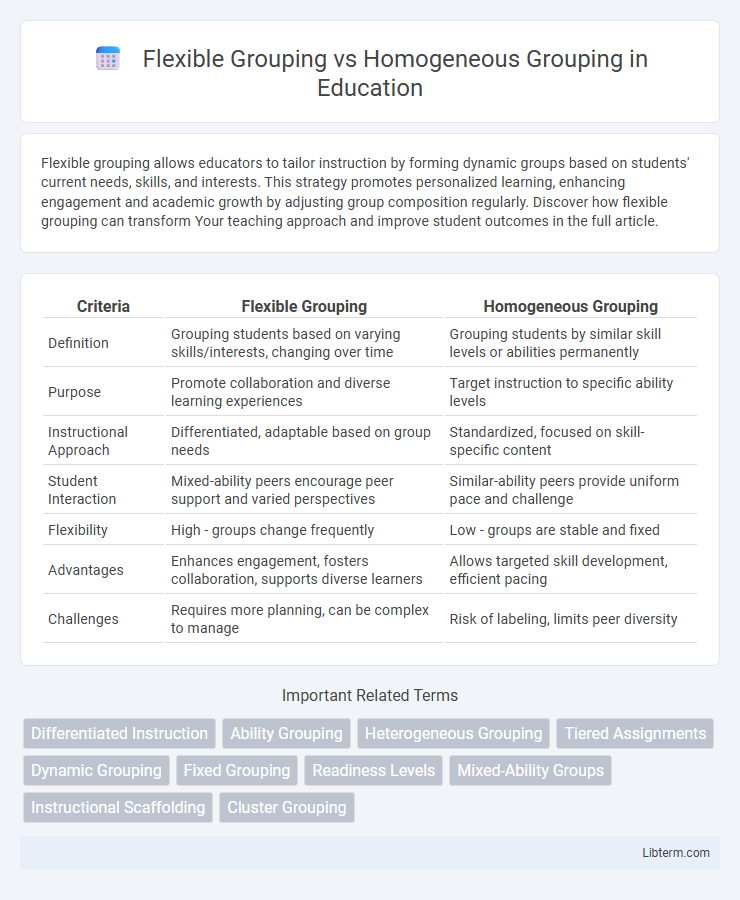 Homogeneous Grouping vs Flexible Grouping in Education - What is The Difference?