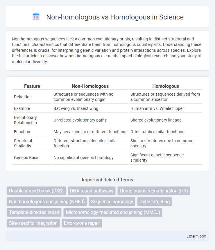 Homologous vs Non-homologous in Science - What is The Difference?