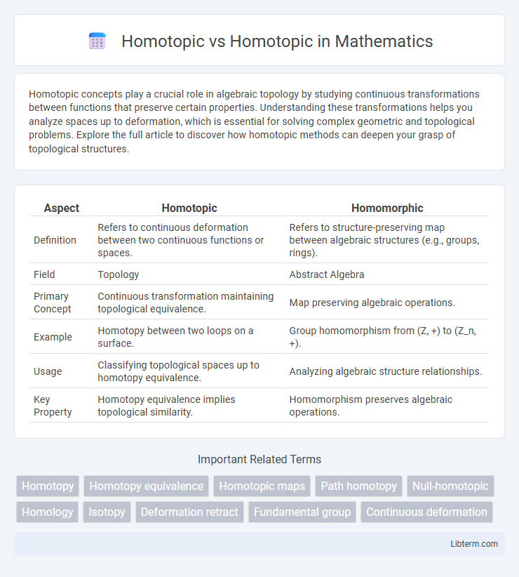 Homotopic vs Homotopic in Mathematics - What is The Difference?
