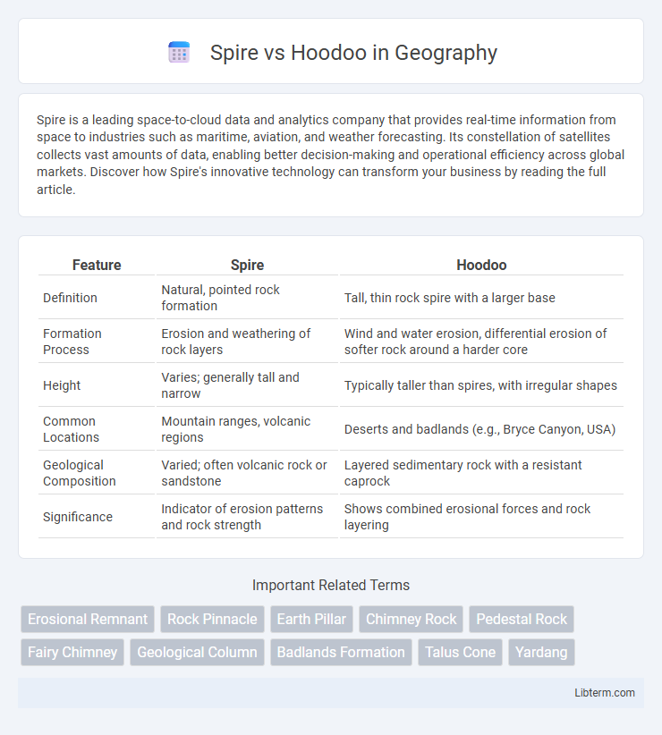 Hoodoo vs Spire in Geography - What is The Difference?
