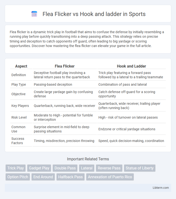 Hook and ladder vs Flea Flicker in Sports - What is The Difference?