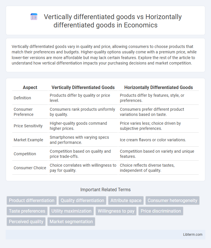 Horizontally differentiated goods vs Vertically differentiated goods in Economics - What is The Difference?