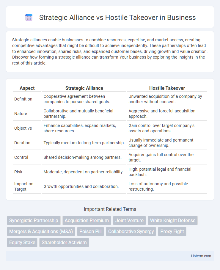 Hostile Takeover vs Strategic Alliance in Business - What is The Difference?