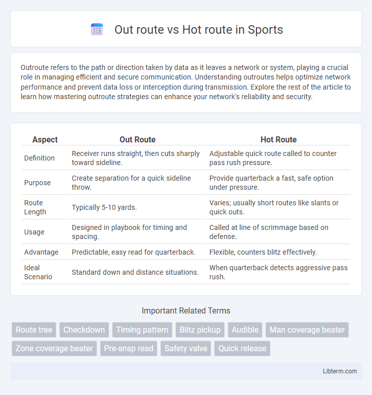 Hot route vs Out route in Sports - What is The Difference?