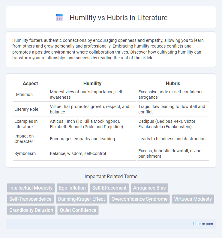 Hubris vs Humility in Literature - What is The Difference?