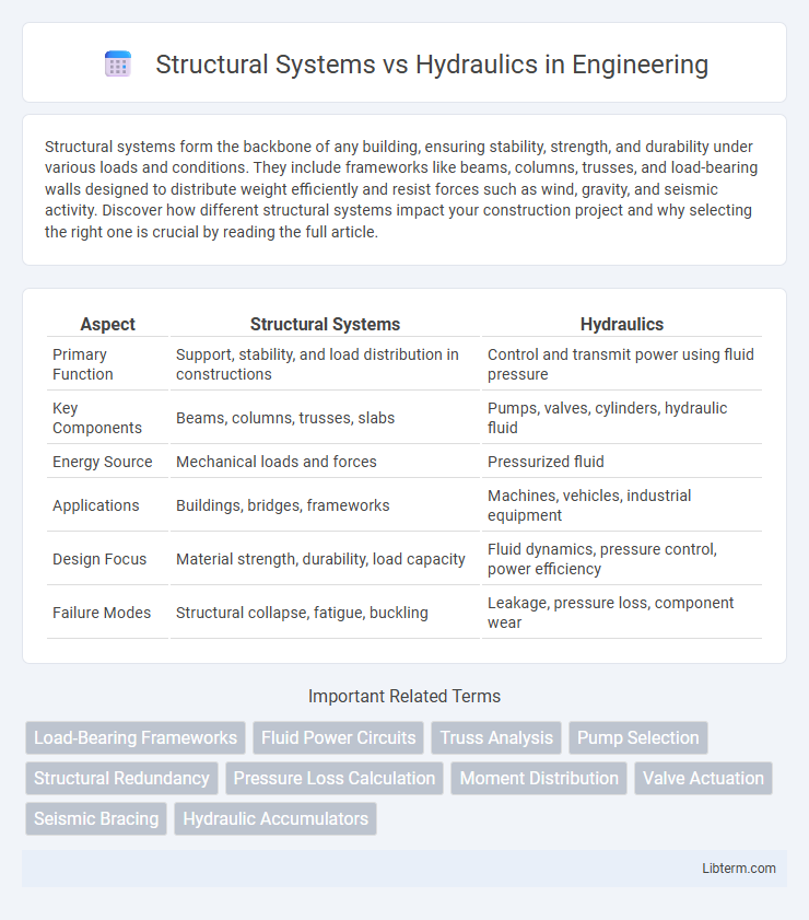 Hydraulics vs Structural Systems in Engineering - What is The Difference?