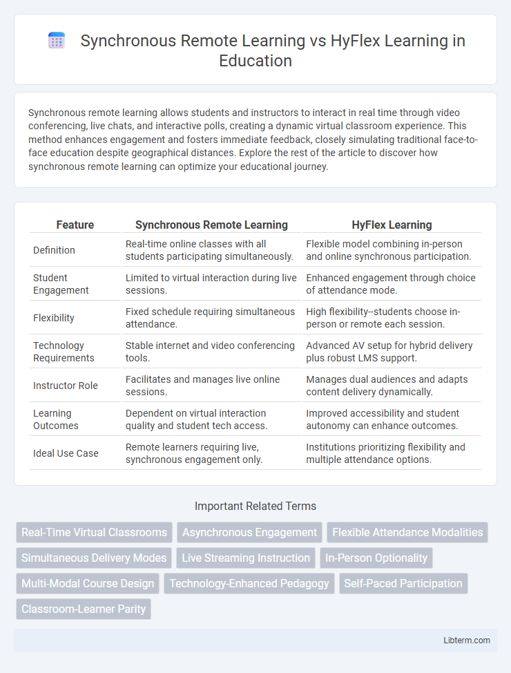 HyFlex Learning vs Synchronous Remote Learning in Education - What is The Difference?