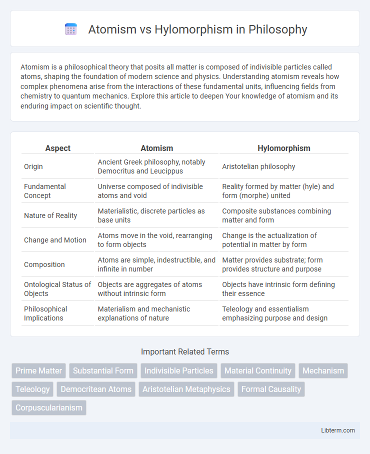 Hylomorphism vs Atomism in Philosophy - What is The Difference?