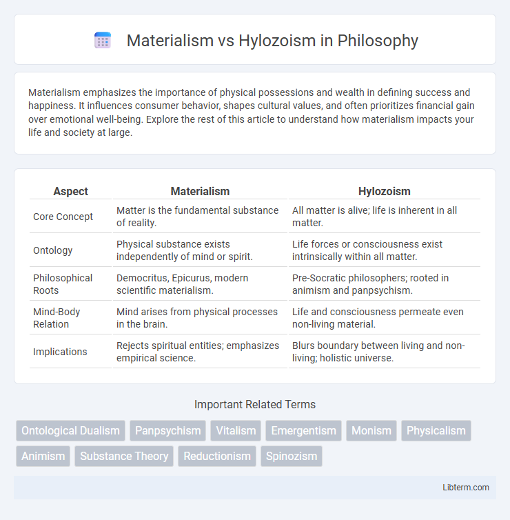 Hylozoism vs Materialism in Philosophy - What is The Difference?