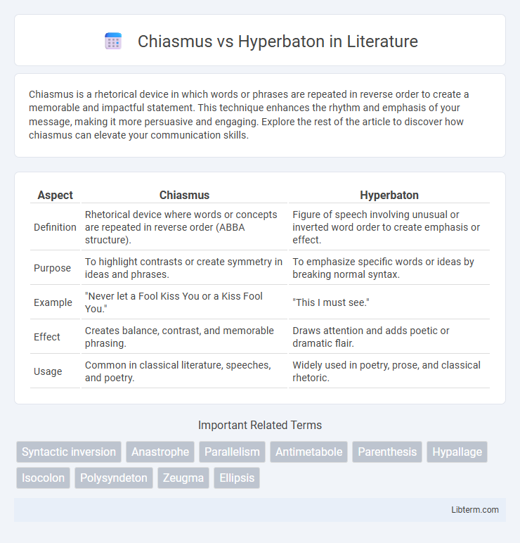 Hyperbaton vs Chiasmus in Literature - What is The Difference?