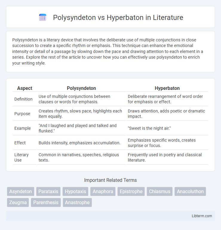 Hyperbaton vs Polysyndeton in Literature - What is The Difference?