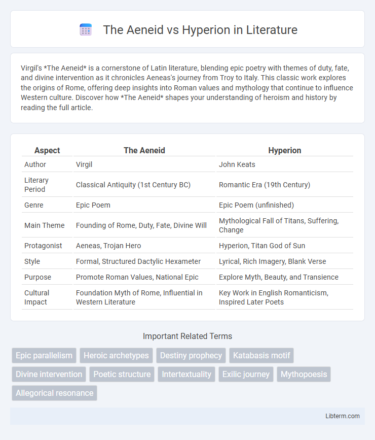 Hyperion vs The Aeneid in Literature - What is The Difference?