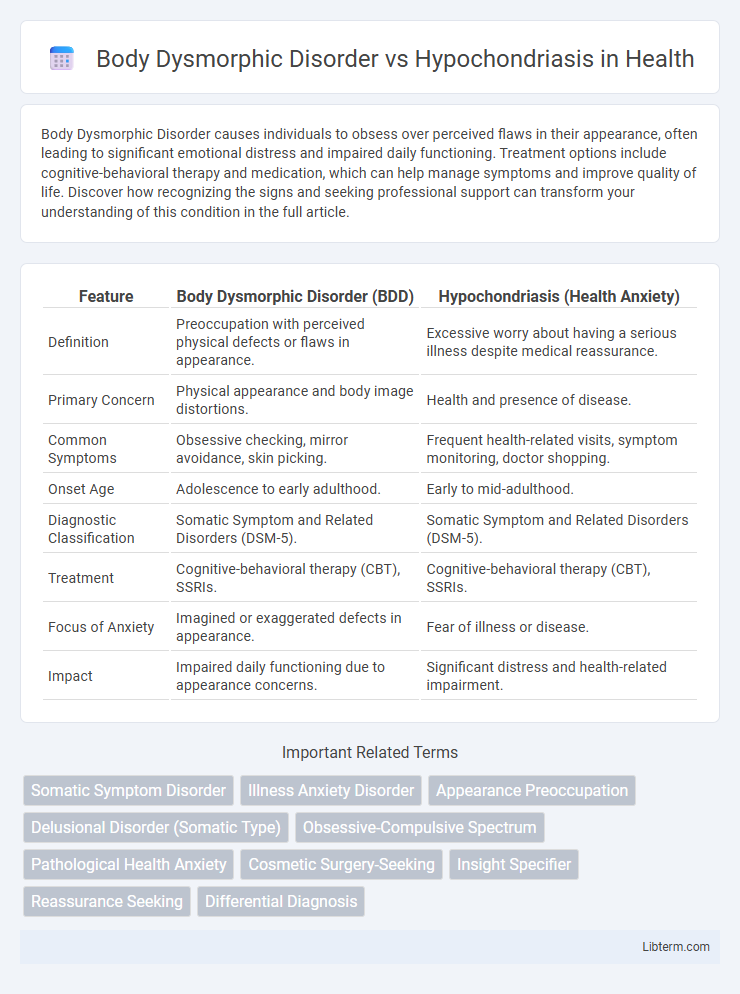 Hypochondriasis vs Body Dysmorphic Disorder in Health - What is The Difference?
