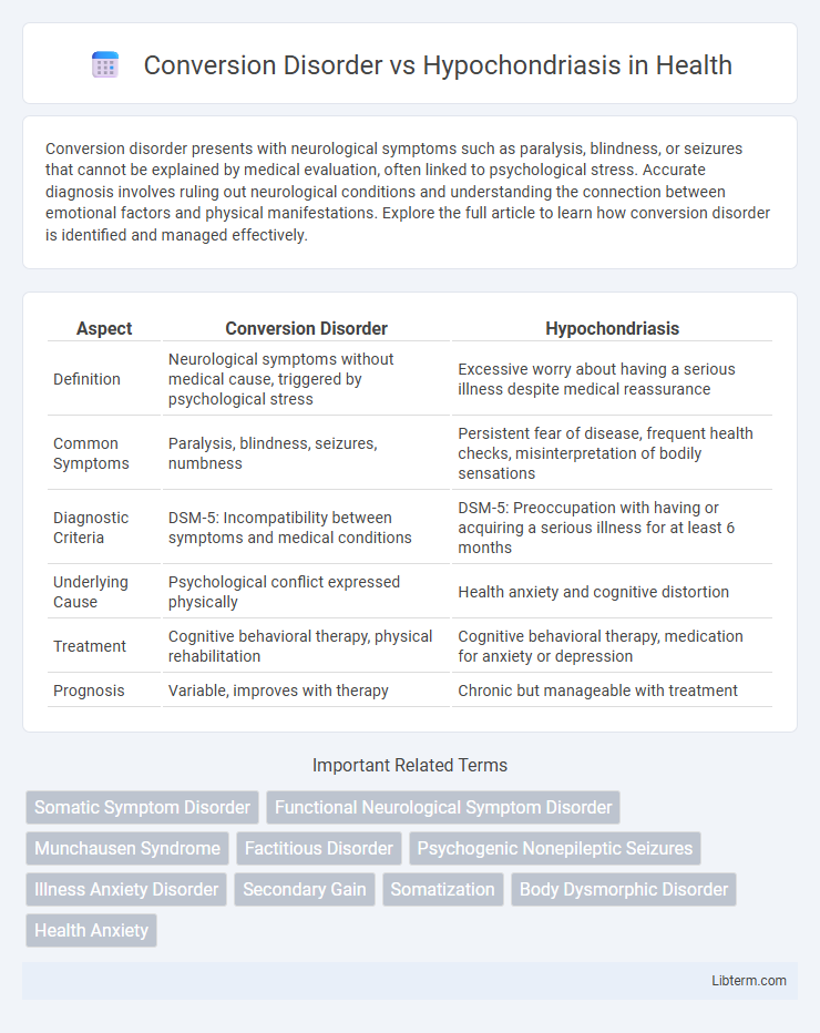 Hypochondriasis vs Conversion Disorder in Health - What is The Difference?