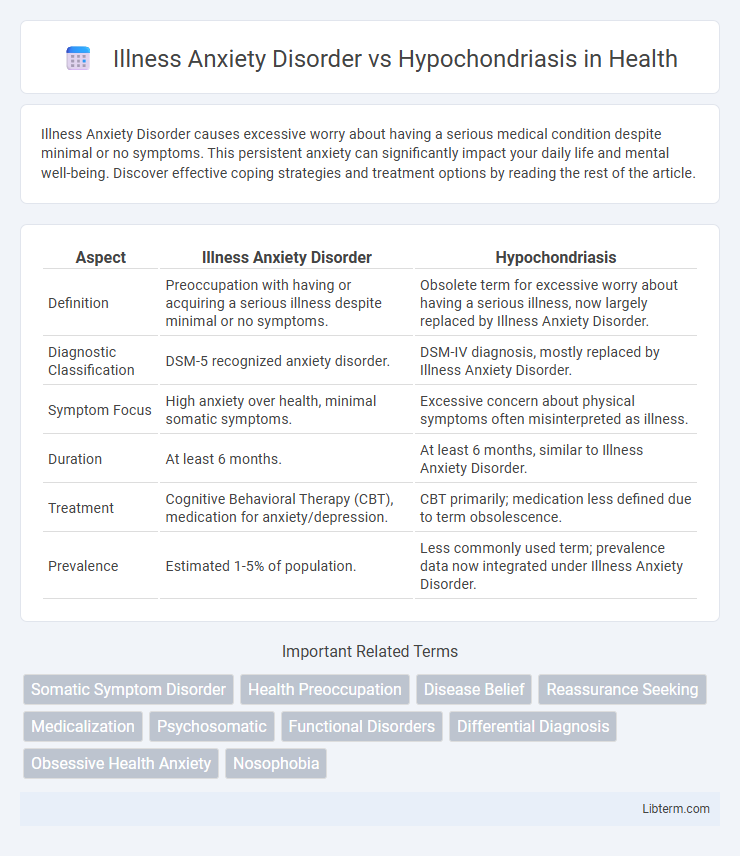 Hypochondriasis vs Illness Anxiety Disorder in Health - What is The Difference?