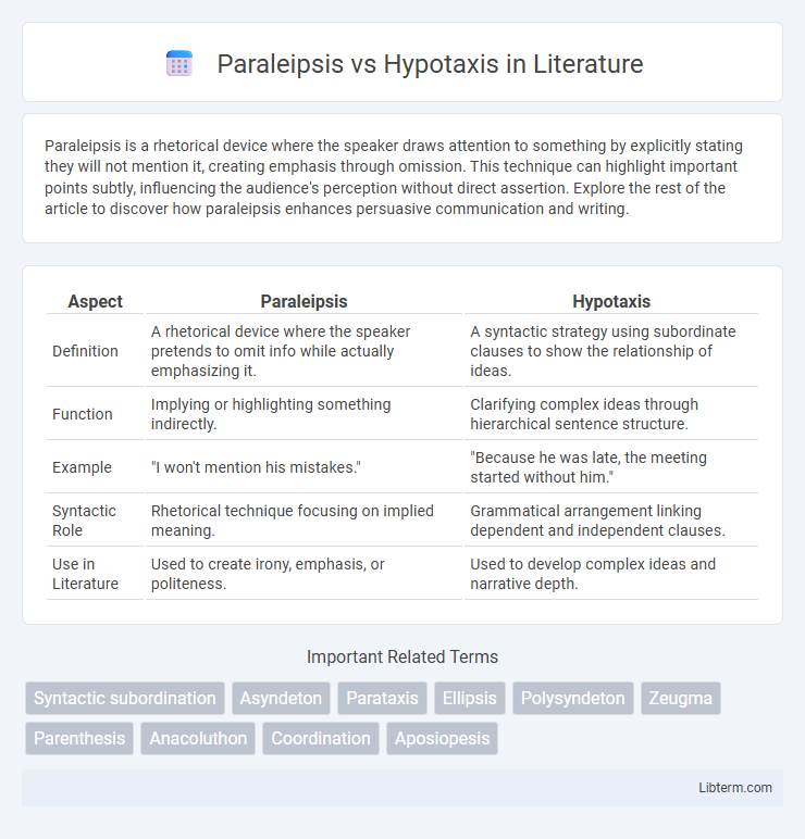 Hypotaxis vs Paraleipsis in Literature - What is The Difference?