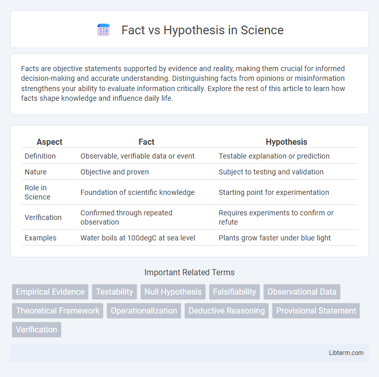 Hypothesis vs Fact in Science - What is The Difference?