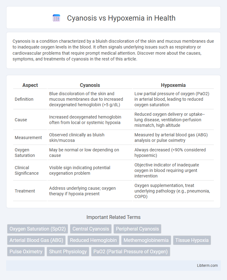 Hypoxemia vs Cyanosis in Health - What is The Difference?