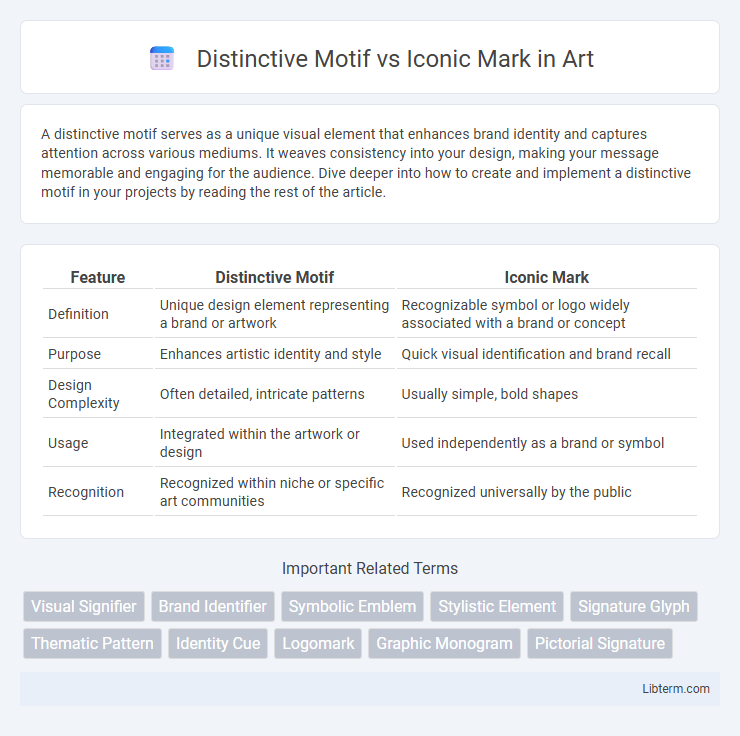 Iconic Mark vs Distinctive Motif in Art - What is The Difference?