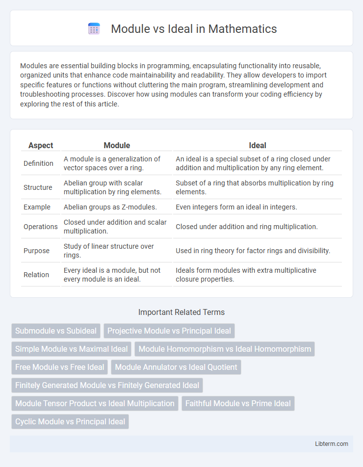 Ideal vs Module in Mathematics - What is The Difference?