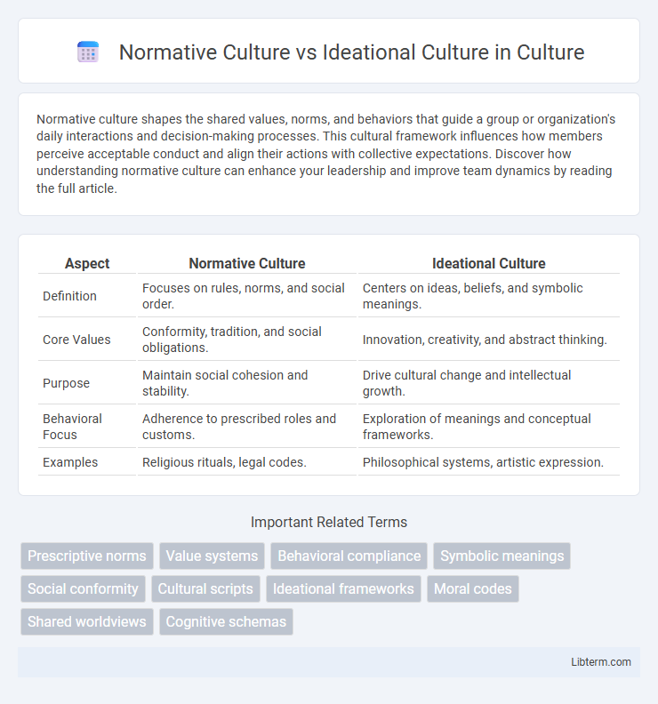 Ideational Culture vs Normative Culture in Culture - What is The Difference?