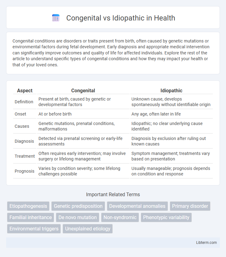 Idiopathic vs Congenital in Health - What is The Difference?