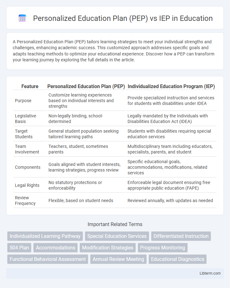 IEP vs Personalized Education Plan (PEP) in Education - What is The Difference?
