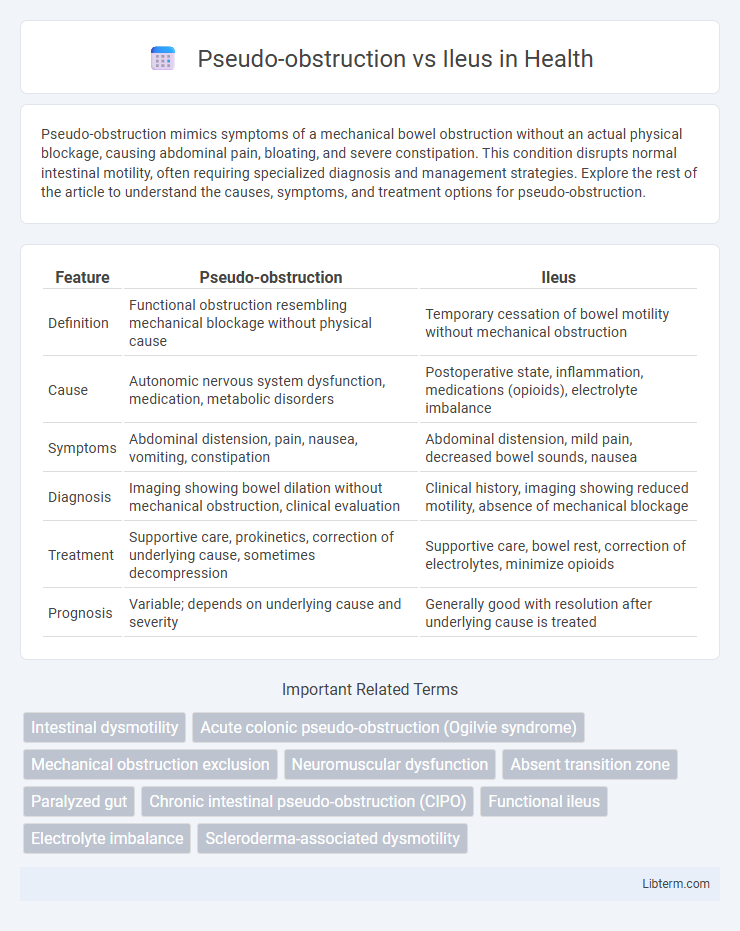 Ileus vs Pseudo-obstruction in Health - What is The Difference?