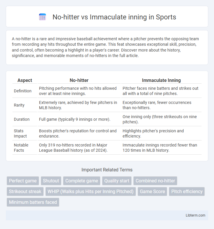 Immaculate inning vs No-hitter in Sports - What is The Difference?