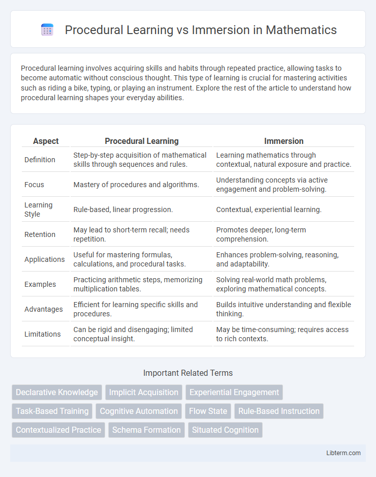 Immersion vs Procedural Learning in Mathematics - What is The Difference?
