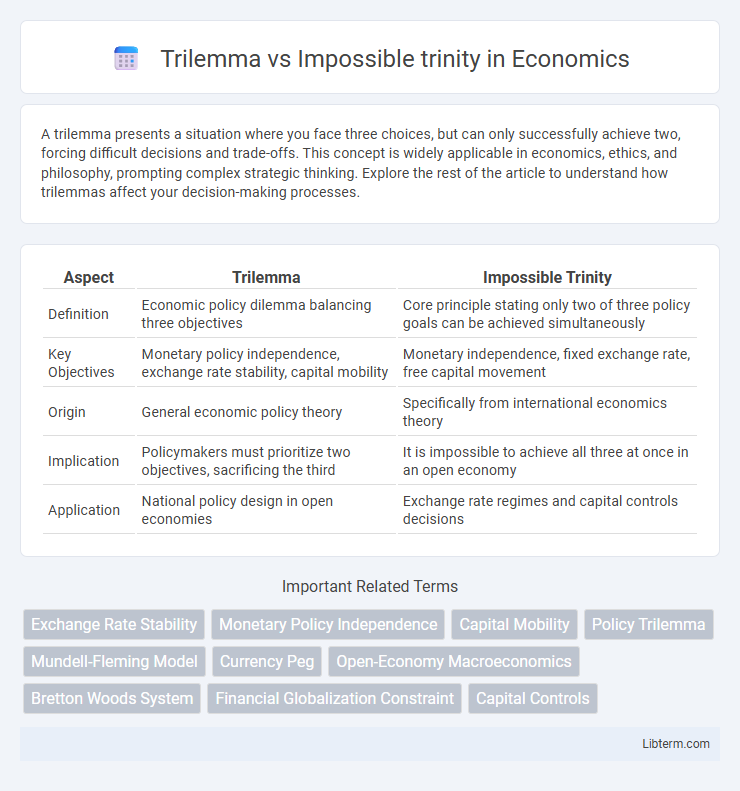 Impossible trinity vs Trilemma in Economics - What is The Difference?