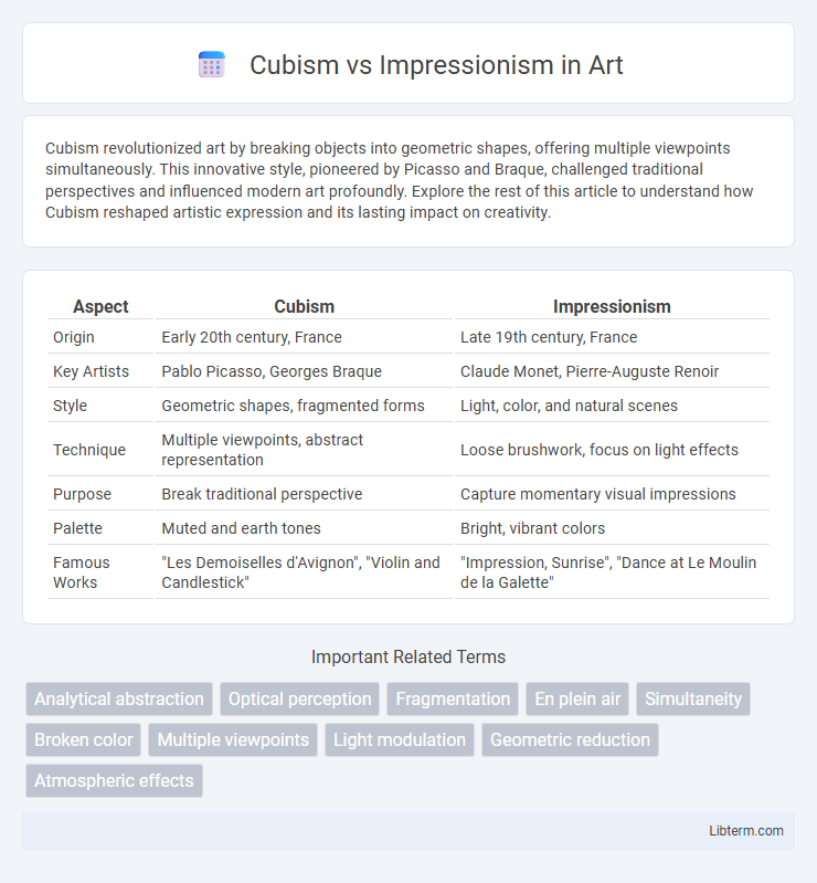 Impressionism vs Cubism in Art - What is The Difference?