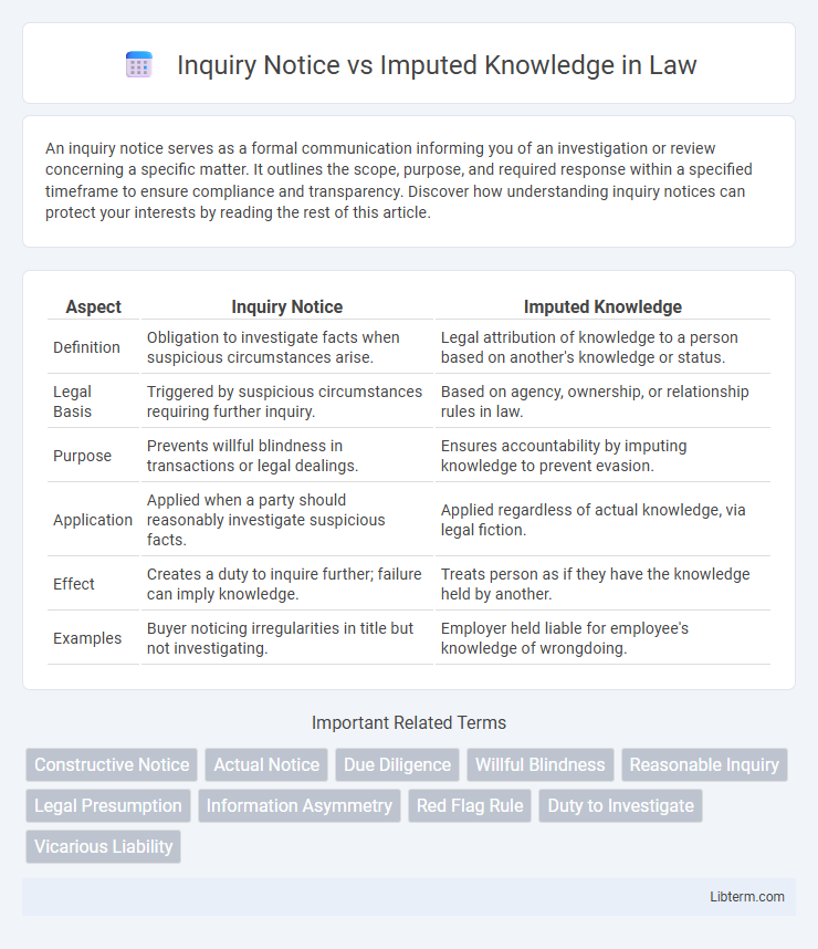 Imputed Knowledge vs Inquiry Notice in Law - What is The Difference?