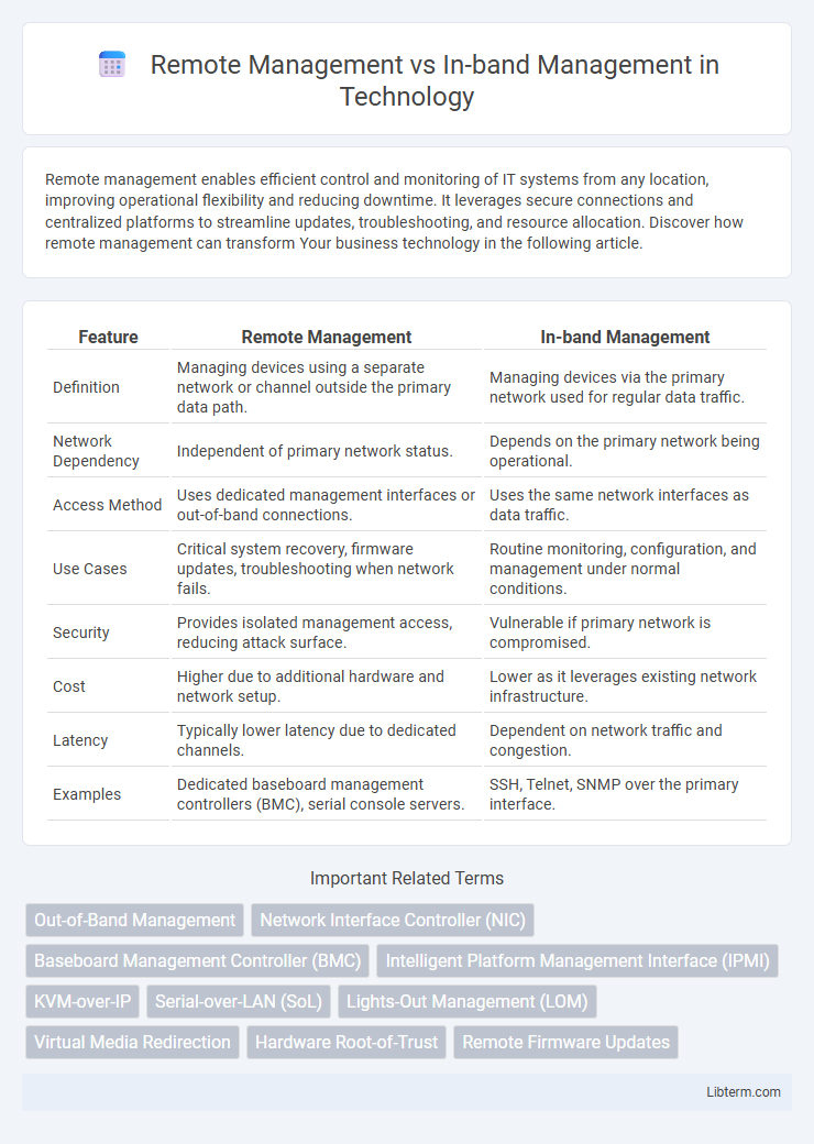 In-band Management vs Remote Management in Technology - What is The Difference?