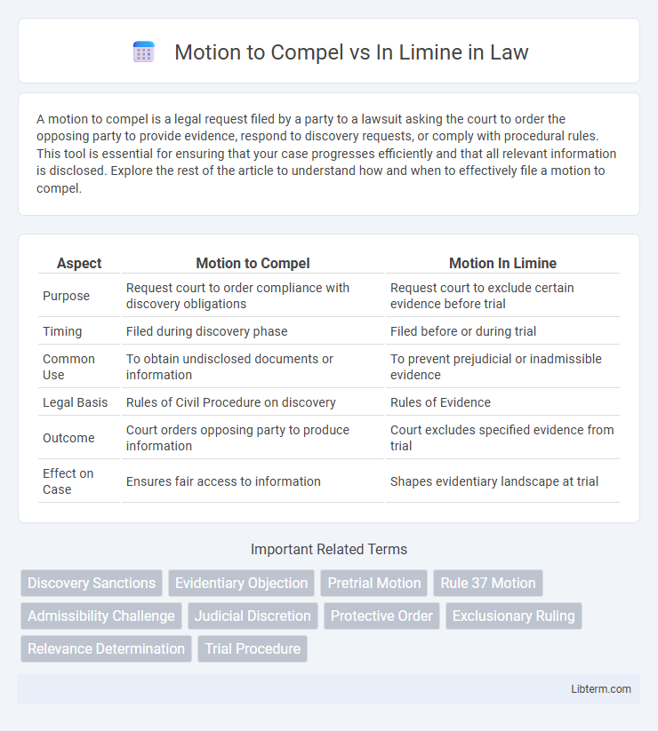 In Limine vs Motion to Compel in Law - What is The Difference?