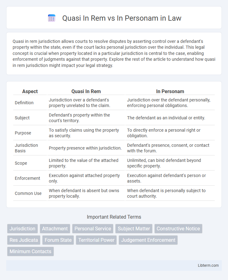 In Personam vs Quasi In Rem in Law - What is The Difference?