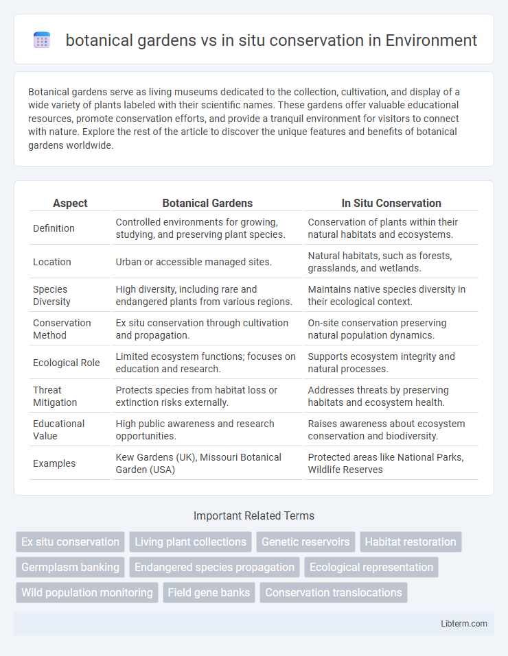in situ conservation vs botanical gardens in Environment - What is The Difference?