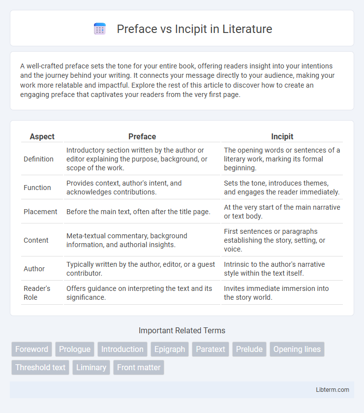 Incipit vs Preface in Literature - What is The Difference?
