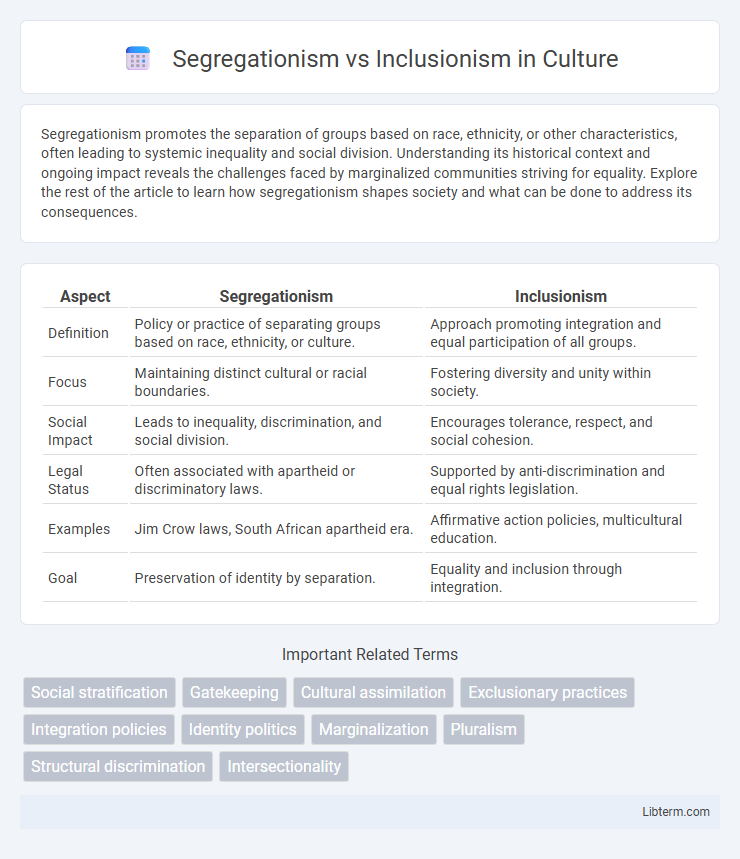 Inclusionism vs Segregationism in Culture - What is The Difference?