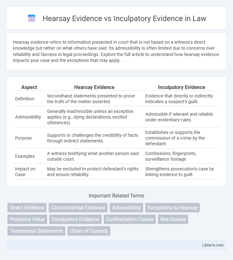 Inculpatory Evidence vs Hearsay Evidence in Law - What is The Difference?