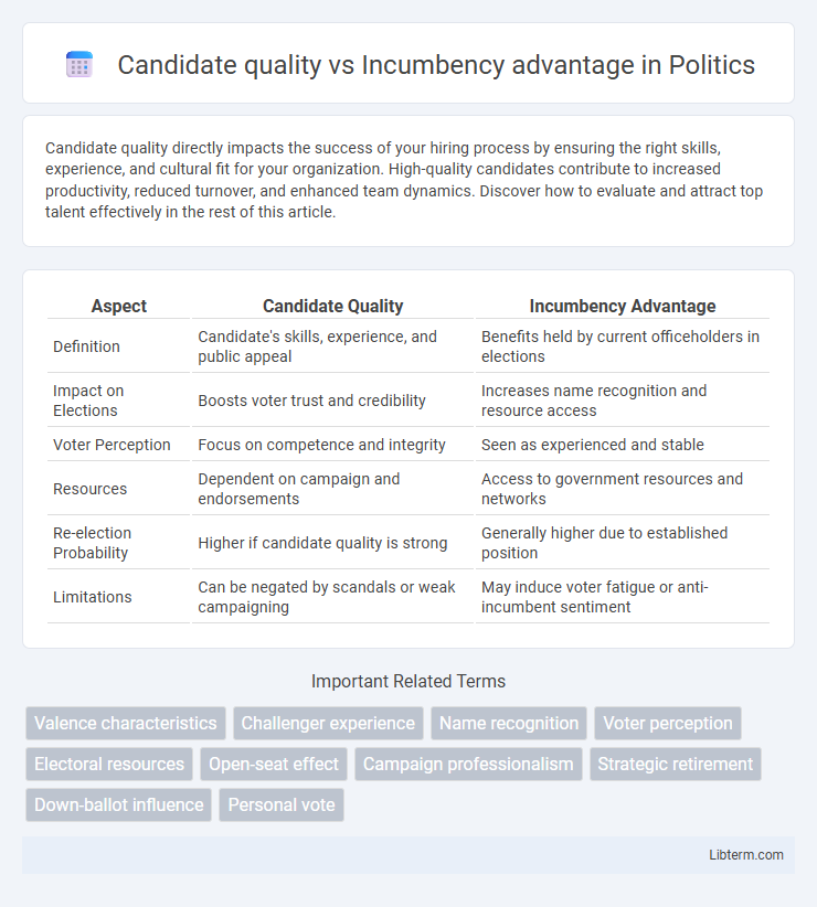 Incumbency advantage vs Candidate quality in Politics - What is The Difference?