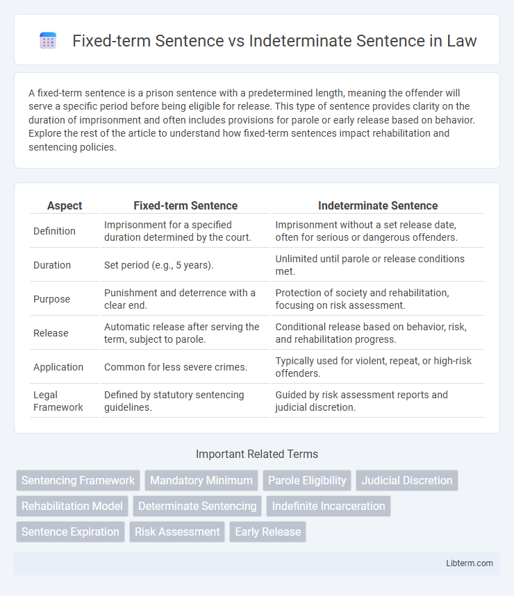 Indeterminate Sentence vs Fixed-term Sentence in Law - What is The Difference?