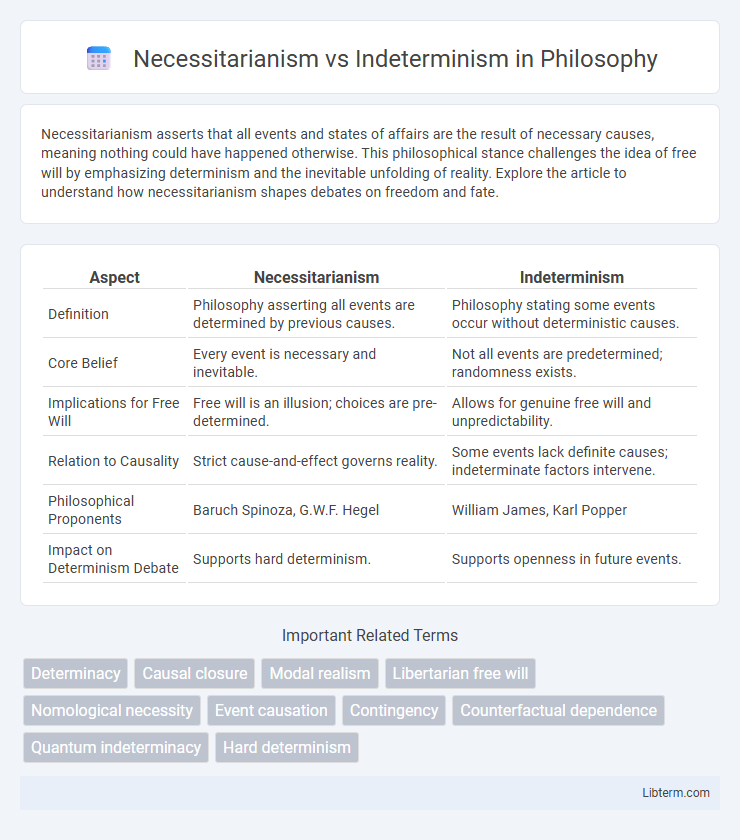 Indeterminism vs Necessitarianism in Philosophy - What is The Difference?