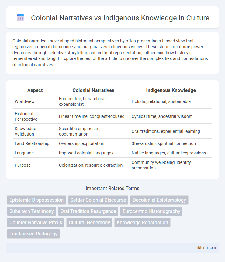 Indigenous Knowledge vs Colonial Narratives in Culture - What is The Difference?