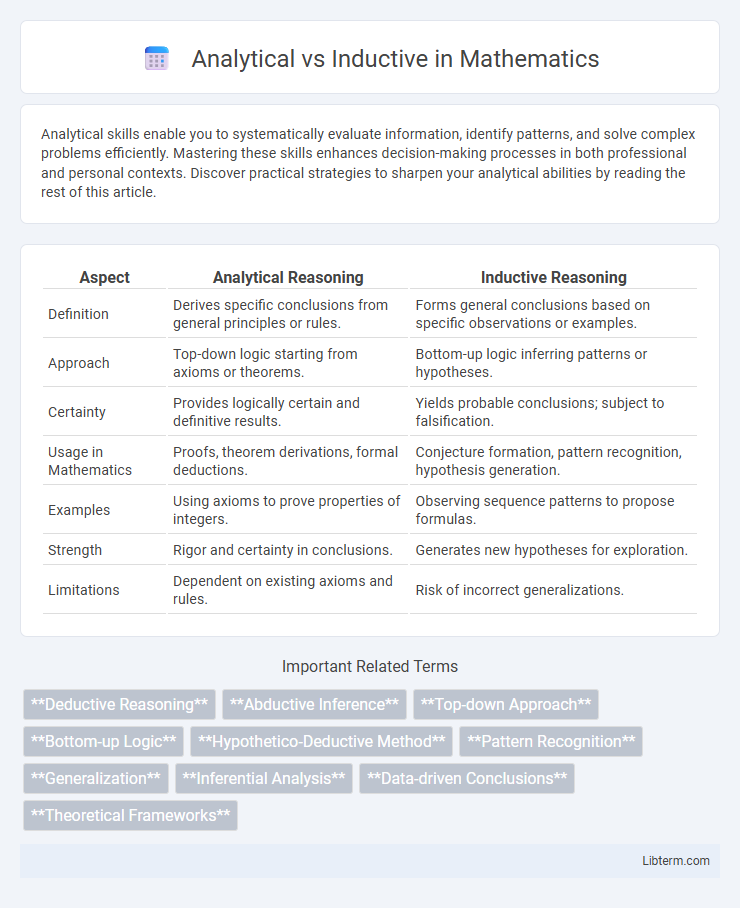 Inductive vs Analytical in Mathematics - What is The Difference?